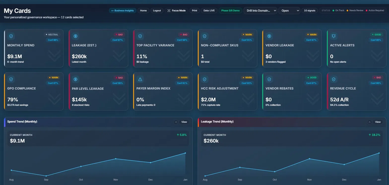 Personalized governance workspace — signals, scores, and trends by domain.
